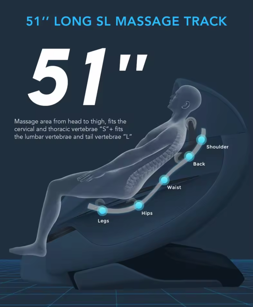 Diagram of the OmniSense 51 inch SL massage track, from neck to thigh